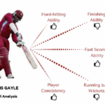 Understanding Online Cricket ID: How to Secure, Use, and Benefit from Digital Cricket Identities